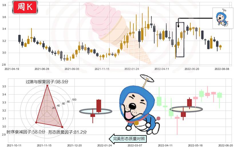 江苏有线(sh600959)上涨螺旋桨形态K线图-阿布量化