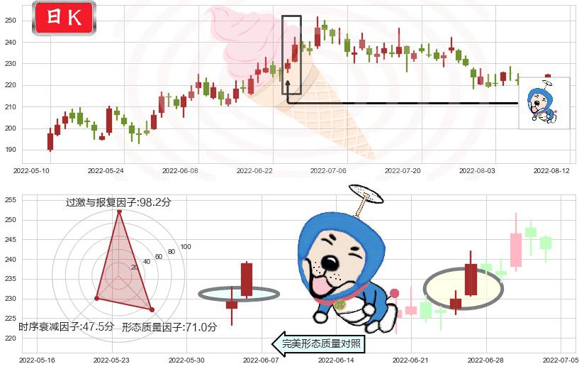 泸州老窖(sz000568)上涨螺旋桨形态K线图-阿布量化