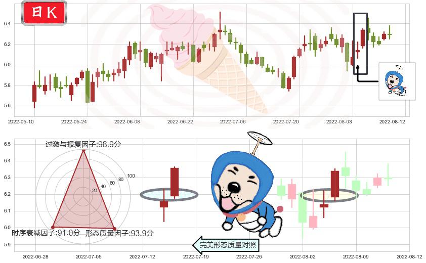 东华软件(sz002065)上涨螺旋桨形态K线图-阿布量化