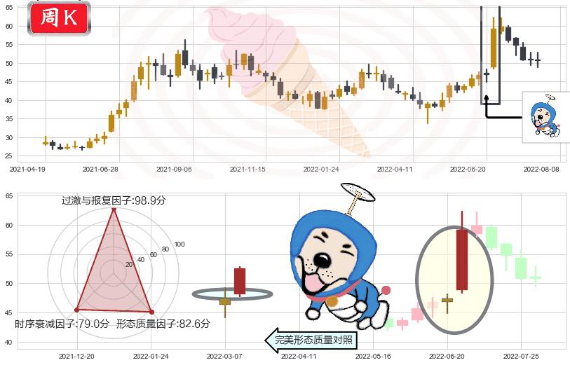 中环股份(sz002129)上涨螺旋桨形态K线图-阿布量化