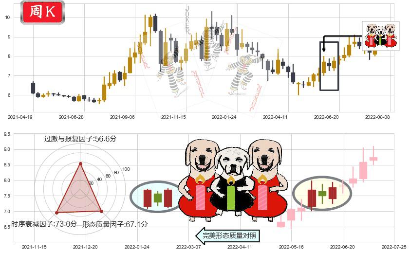 平高电气(sh600312)两红夹一黑K线图-阿布量化