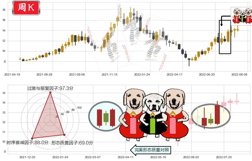 天通股份(sh600330)两红夹一黑K线图-阿布量化
