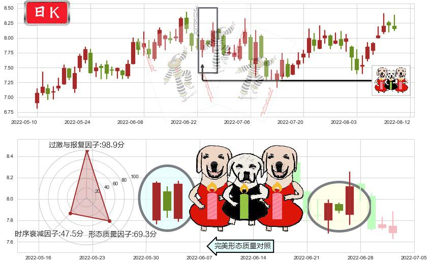 盛屯矿业(sh600711)两红夹一黑K线图-阿布量化