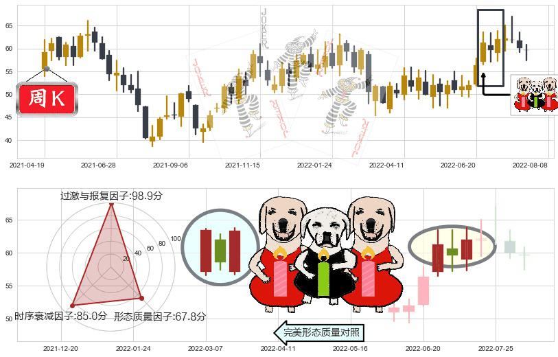 锦江股份(sh600754)两红夹一黑K线图-阿布量化
