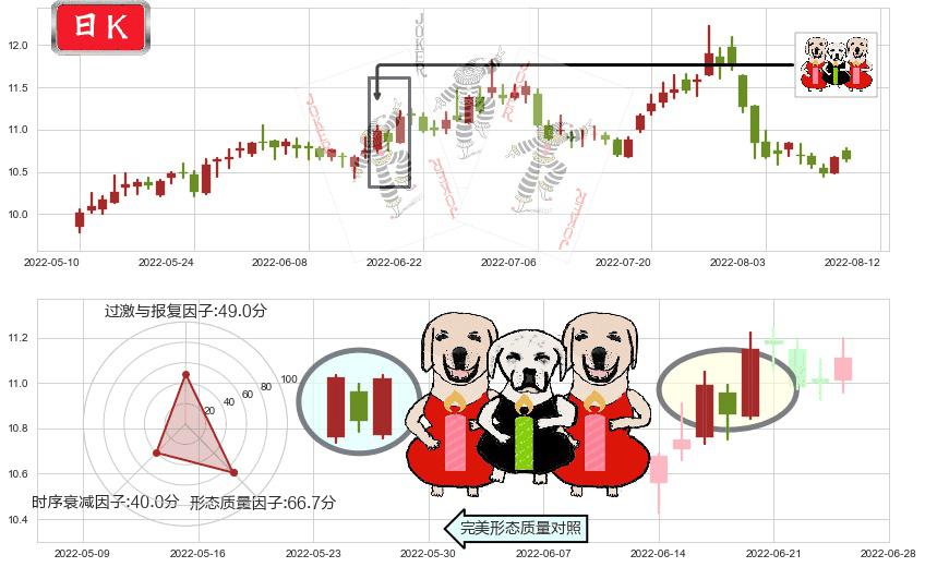 中国电影(sh600977)两红夹一黑K线图-阿布量化