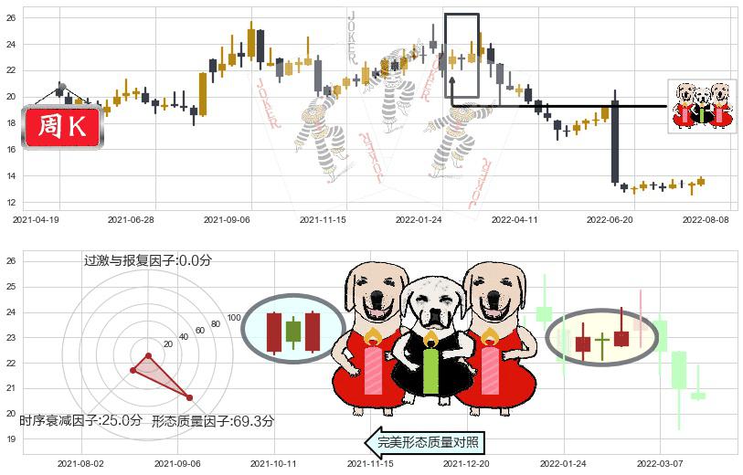 思维列控(sh603508)两红夹一黑K线图-阿布量化