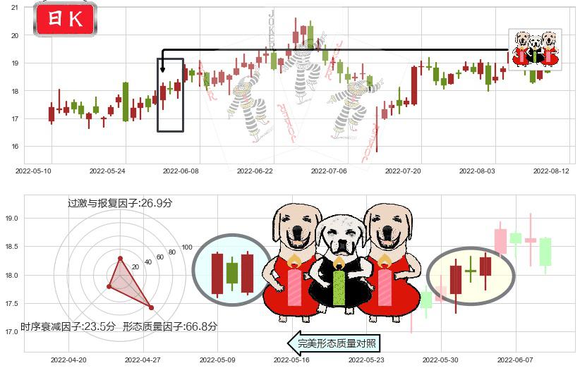 超图软件(sz300036)两红夹一黑K线图-阿布量化