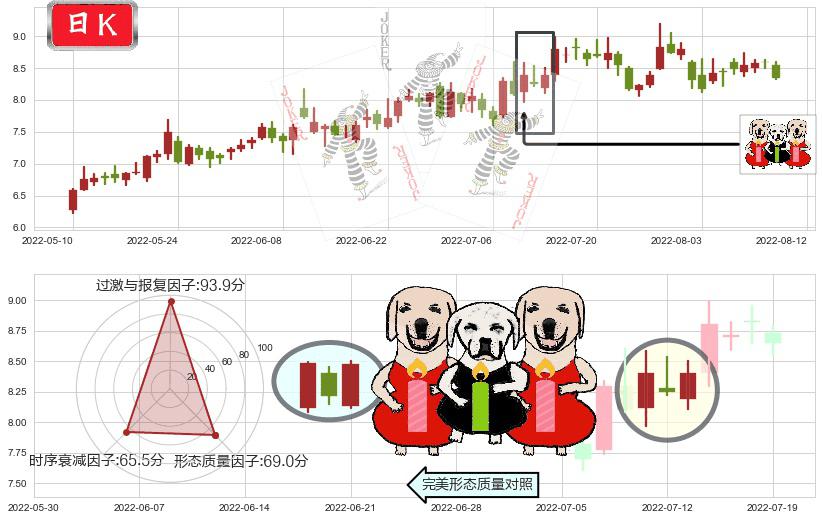 易事特(sz300376)两红夹一黑K线图-阿布量化