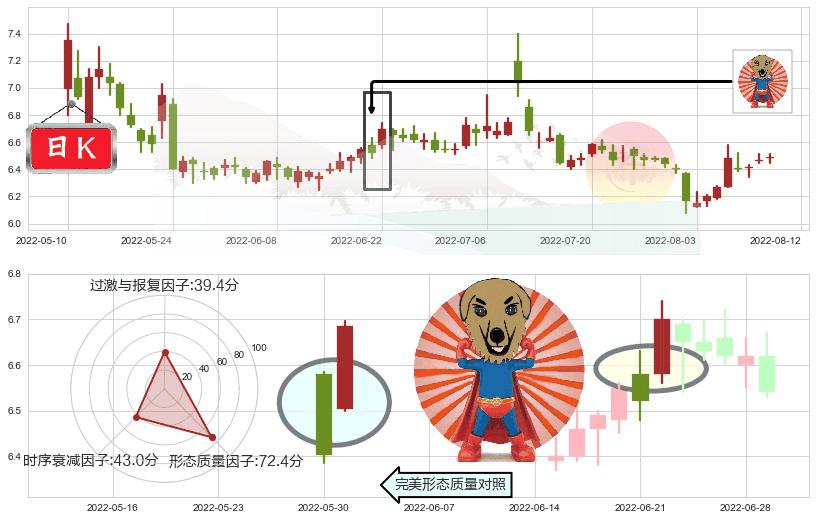 鲁抗医药(sh600789)旭日东升K线图-阿布量化