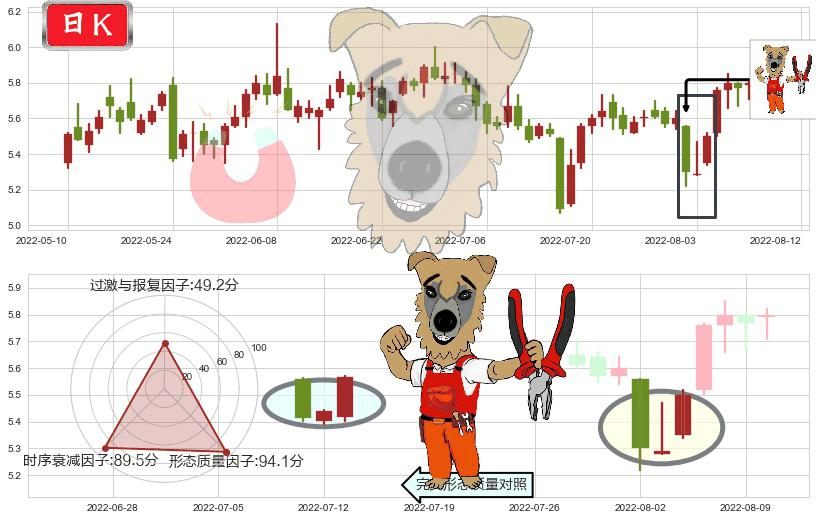 华胜天成(sh600410)上涨镊子线(U形磁铁)K线图-阿布量化