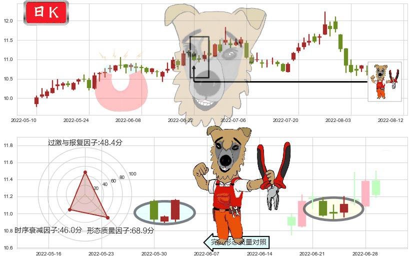 中国电影(sh600977)上涨镊子线（U形磁铁）K线图-阿布量化