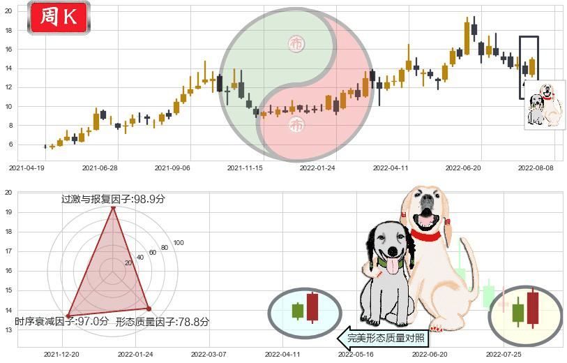 兰花科创(sh600123)阳包阴形态K线图-阿布量化