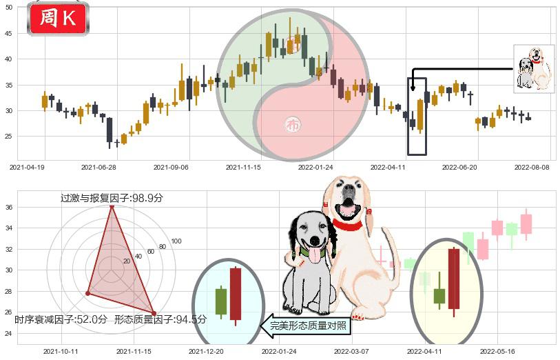 国电南瑞(sh600406)阳包阴形态K线图-阿布量化