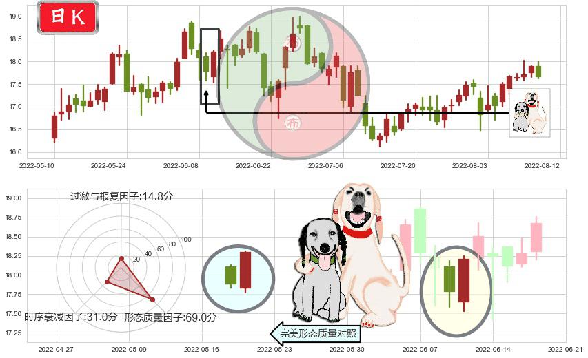 贵研铂业(sh600459)阳包阴形态K线图-阿布量化