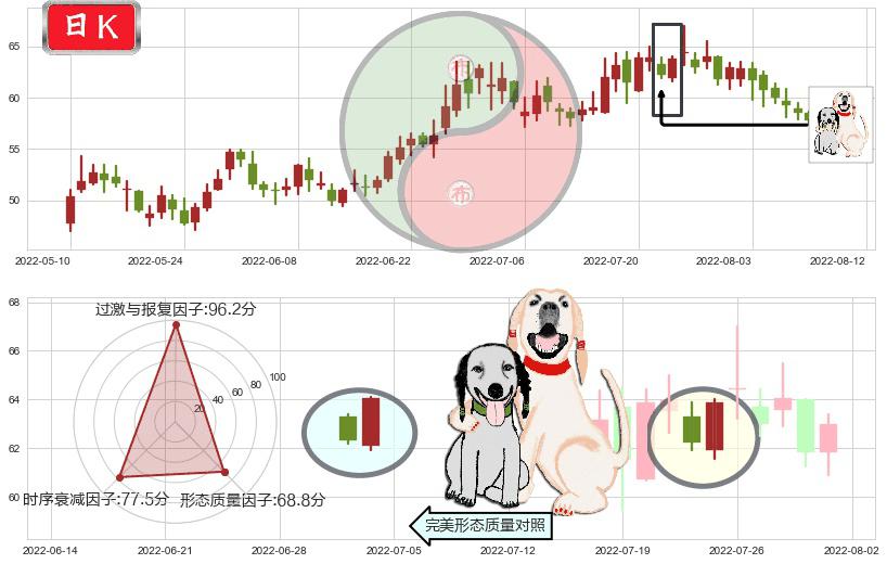 锦江股份(sh600754)阳包阴形态K线图-阿布量化