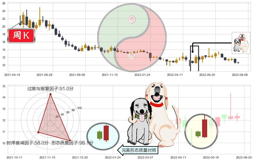 百联股份(sh600827)阳包阴形态K线图-阿布量化