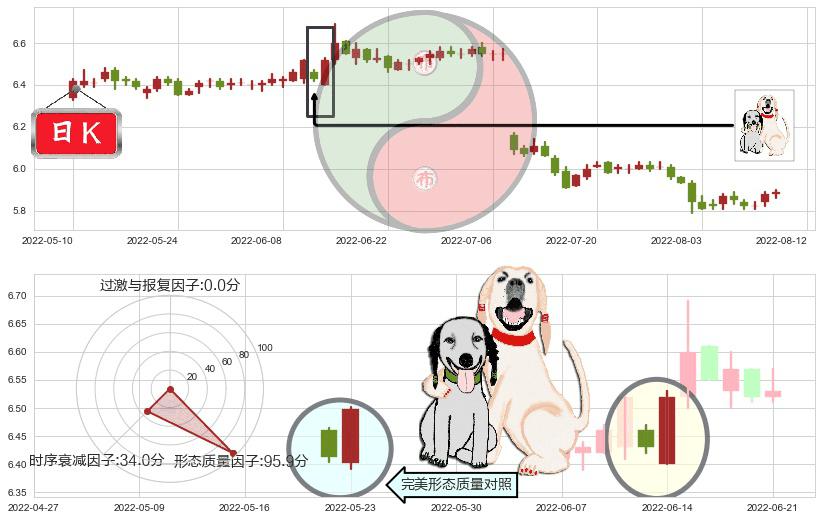 上海银行(sh601229)阳包阴形态K线图-阿布量化