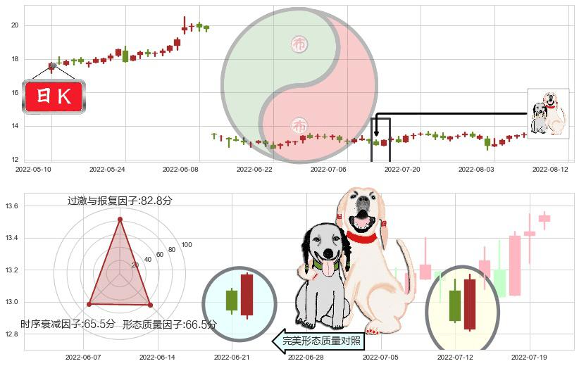 思维列控(sh603508)阳包阴形态K线图-阿布量化