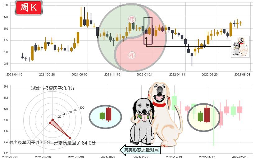 沈阳机床(sz000410)阳包阴形态K线图-阿布量化