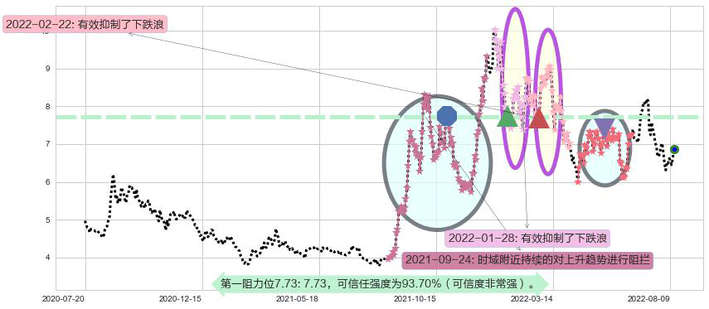 华能国际阻力支撑位图-阿布量化