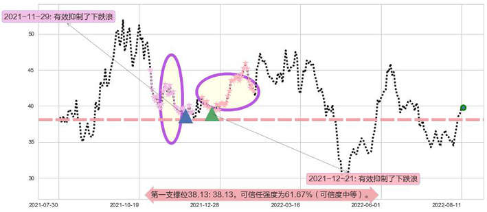 杰瑞股份阻力支撑位图-阿布量化