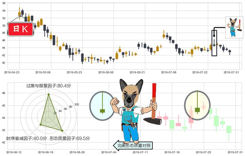 瑞声科技(hk02018)看跌(高位倒锤头)流星线K线图-阿布量化
