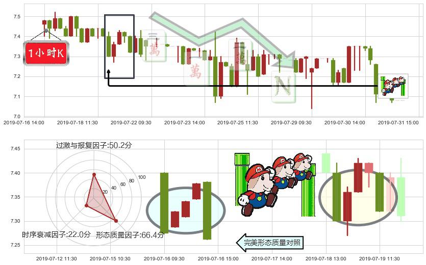 东江环保(hk00895)下降三部曲（降势三鹤）K线图-阿布量化