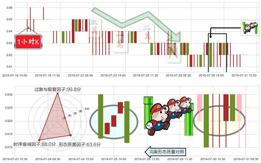 中石化油服(hk01033)下降三部曲（降势三鹤）K线图-阿布量化