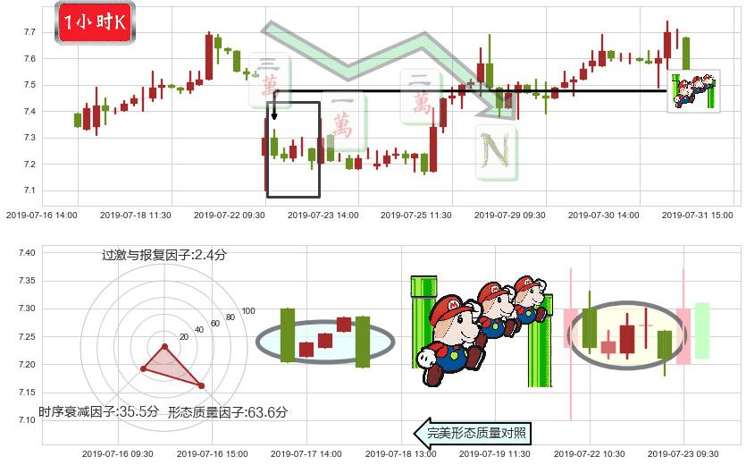 威高股份(hk01066)下降三部曲（降势三鹤）K线图-阿布量化