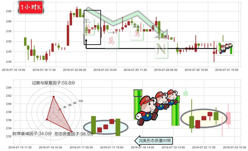 五矿资源(hk01208)下降三部曲（降势三鹤）K线图-阿布量化
