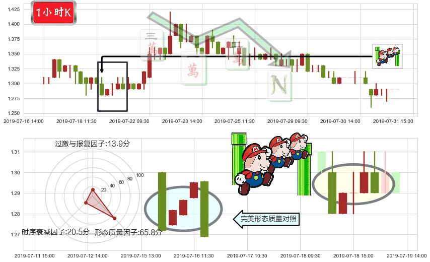 花样年控股(hk01777)下降三部曲(降势三鹤)K线图-阿布量化