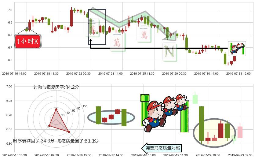 中国交通建设(hk01800)下降三部曲（降势三鹤）K线图-阿布量化