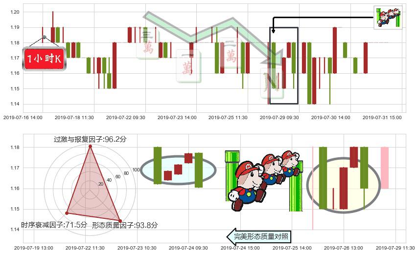 阳光纸业(hk02002)下降三部曲(降势三鹤)K线图-阿布量化