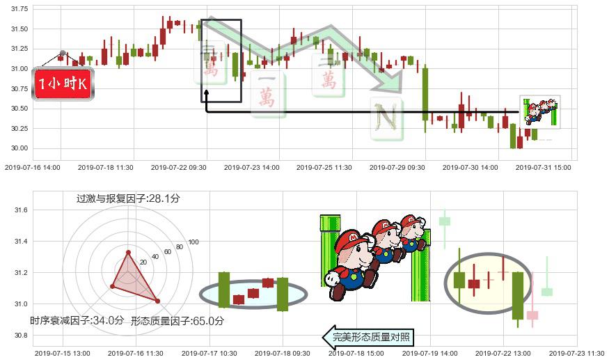 中银香港(hk02388)下降三部曲(降势三鹤)K线图-阿布量化
