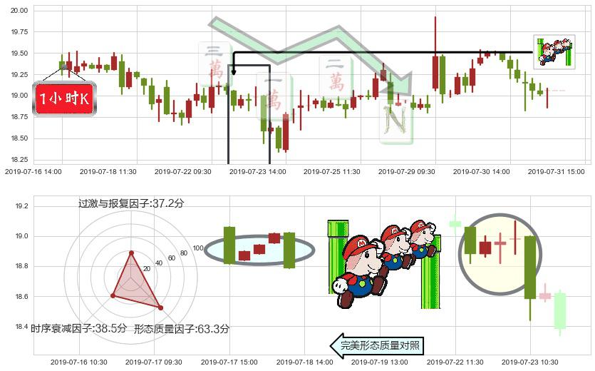 碧桂园服务(hk06098)下降三部曲(降势三鹤)K线图-阿布量化