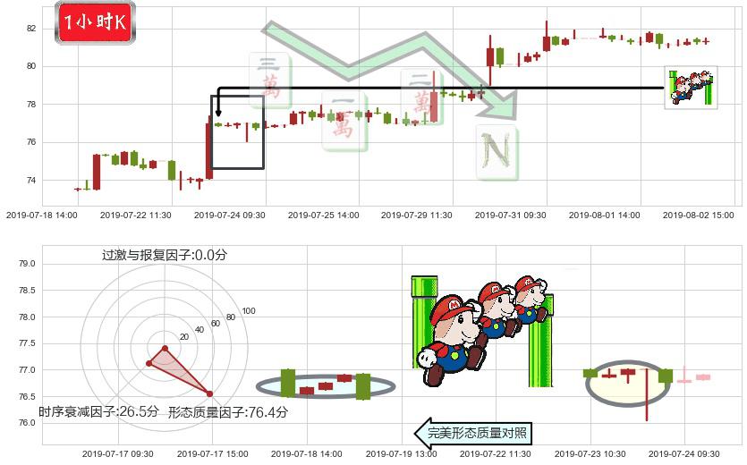 百济神州-B(hk06160)下降三部曲（降势三鹤）K线图-阿布量化