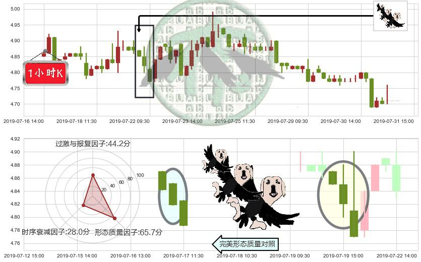 惠理集团(hk00806)三只乌鸦K线图-阿布量化