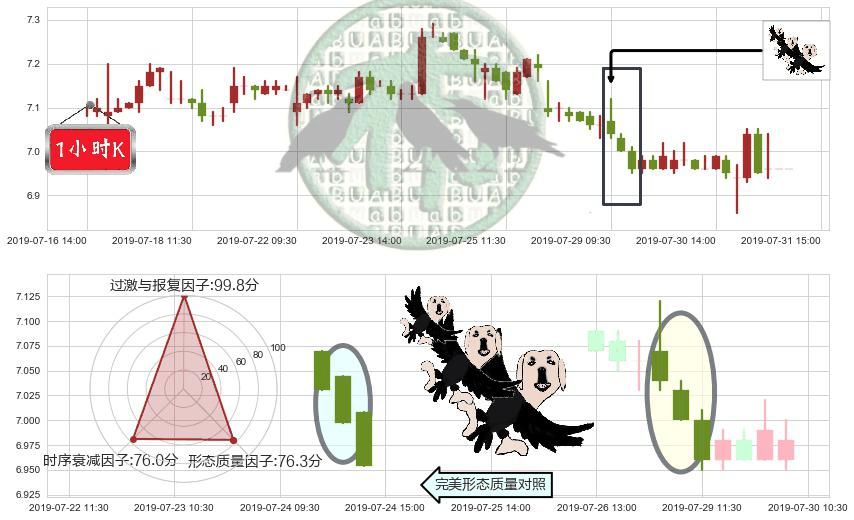 兖州煤业股份(hk01171)三只乌鸦K线图-阿布量化