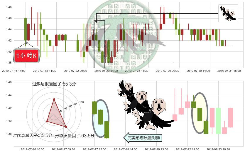 361度(hk01361)三只乌鸦K线图-阿布量化