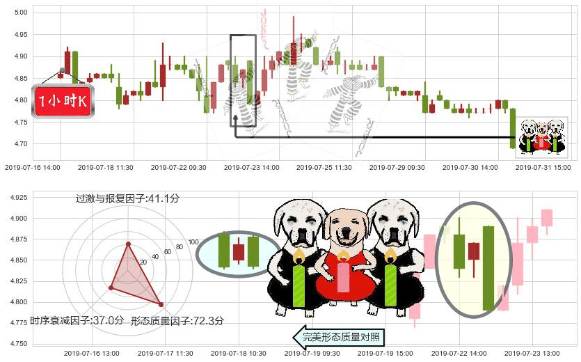 惠理集团(hk00806)两黑夹一红K线图-阿布量化