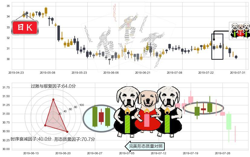 中银香港(hk02388)两黑夹一红K线图-阿布量化