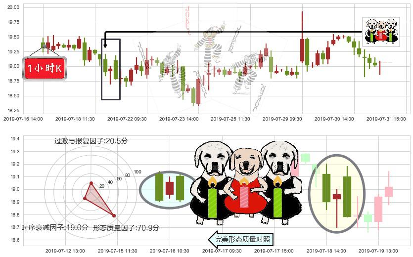 碧桂园服务(hk06098)两黑夹一红K线图-阿布量化