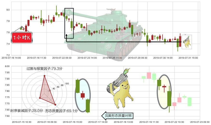 康哲药业(hk00867)空方炮K线图-阿布量化
