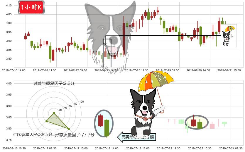 中国软件国际(hk00354)倾盆大雨K线图-阿布量化