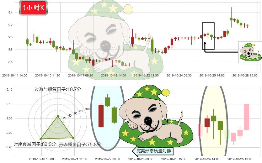 小米集团-W(hk01810)黄昏之星（夜星）K线图-阿布量化