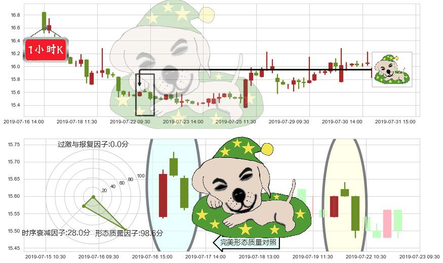 海天国际(hk01882)黄昏之星（夜星）K线图-阿布量化