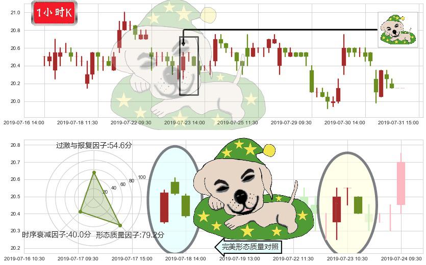 中国人寿(hk02628)黄昏之星（夜星）K线图-阿布量化