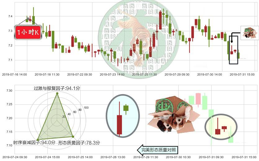 阿里健康(hk00241)顶部尽头线（下山虎）K线图-阿布量化