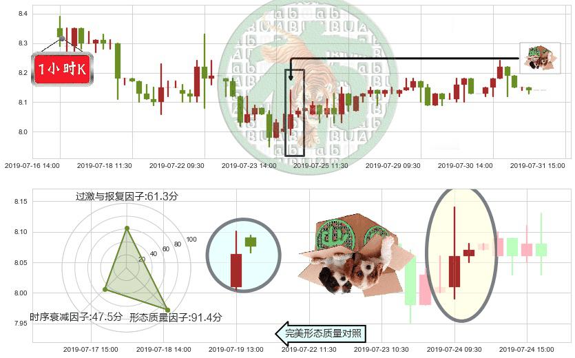 合生创展集团(hk00754)顶部尽头线（下山虎）K线图-阿布量化
