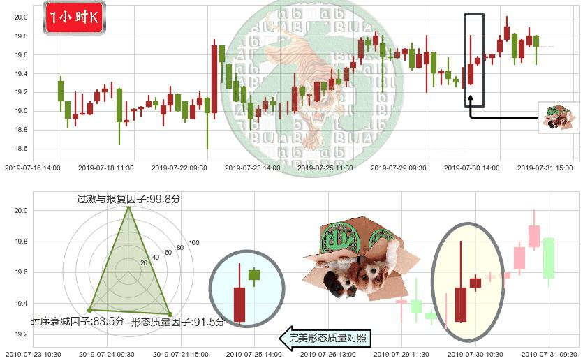 网龙(hk00777)顶部尽头线（下山虎）K线图-阿布量化